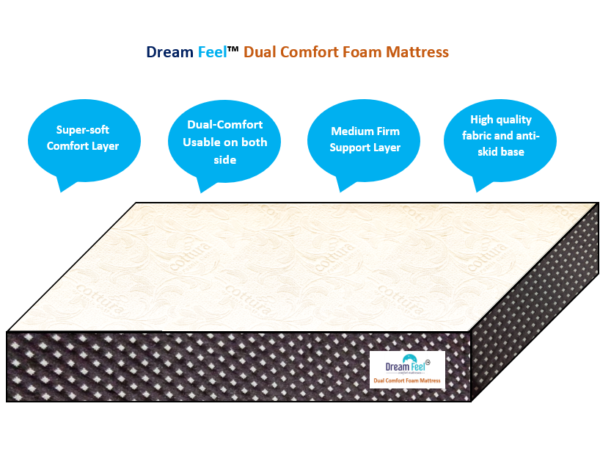 dreamfeel-dual comfort mattress